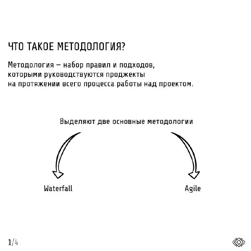 Те самые проджекты определяют тип проекта и подбирают под него необходимые инструкции и инструменты
Методологии в проектном менеджменте — это как разные стили вождения: кто-то едет строго по навигатор... | Сетка — социальная сеть от hh.ru