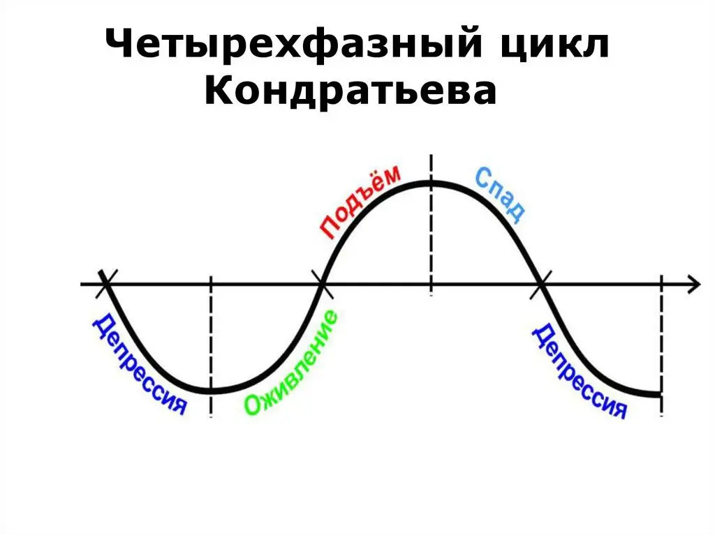 Иными словами, с точки зрения социально - эволюционной динамики мир завершает фазу быстрого роста
Вспоминаем 2007, 2018 и так далее
Поэтому у людей 2 этапа источник амбиций на уровне бессознательного ... | Сетка — социальная сеть от hh.ru