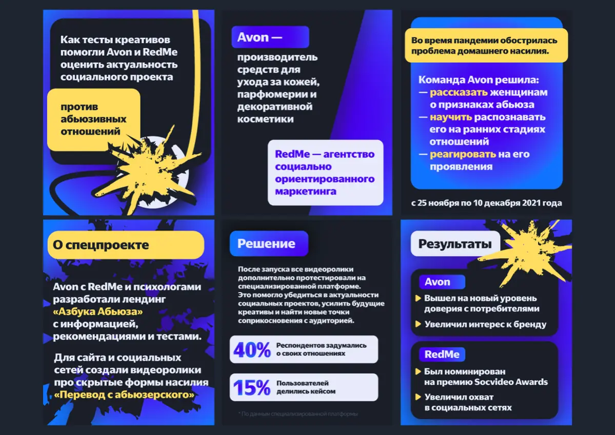 ОФОРМЛЕНИЕ ПОСТОВ | Сетка — социальная сеть от hh.ru