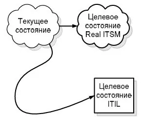 Часть №1.7: Предоставление ценности | Сетка — социальная сеть от hh.ru
