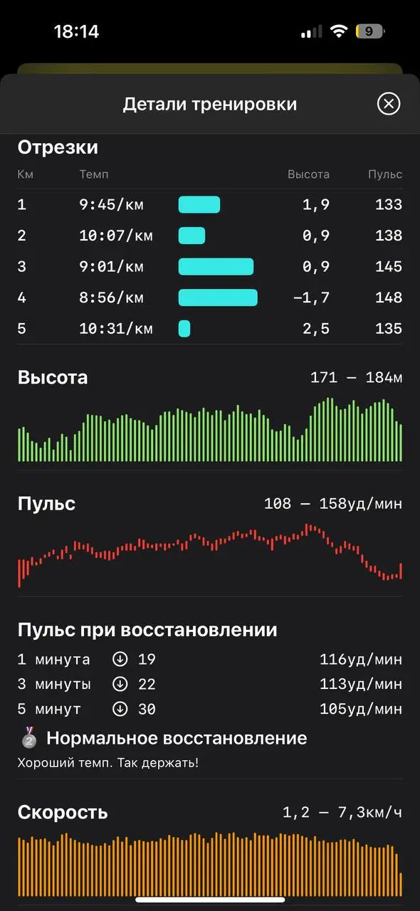 Забыла похвастаться!
Я тут на днях свою первую пятерку пробежала. Медленно конечно, и последние 500м быстрым шагом | Сетка — социальная сеть от hh.ru