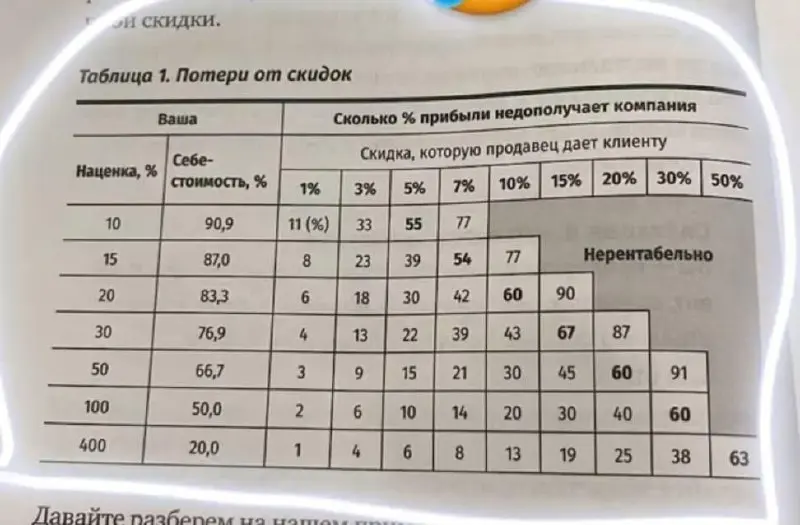 Заметил полезное, решил вам скинуть. Скидки зло. Давайте подарки вместо скидки | Сетка — социальная сеть от hh.ru