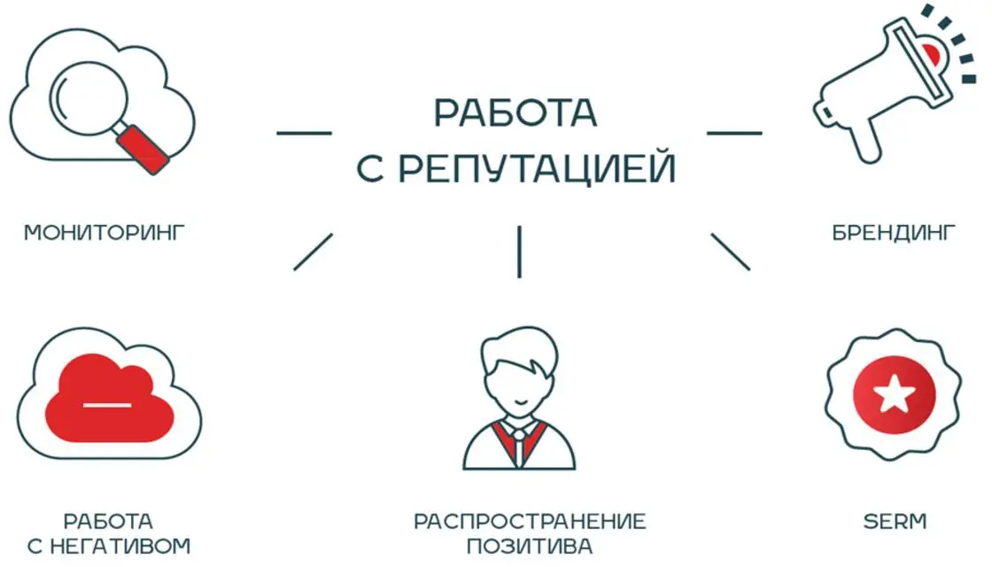 Как спасти репутацию клиники? | Сетка — социальная сеть от hh.ru