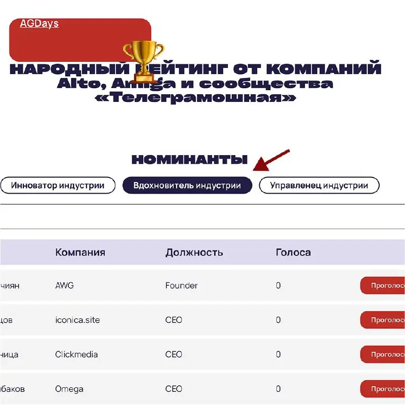 🙏 Народное голосование по версии Alto / Amiga / Телеграмошная
Я подал заявку на народное голосование, как «Вдохновитель индустрии» | Сетка — социальная сеть от hh.ru