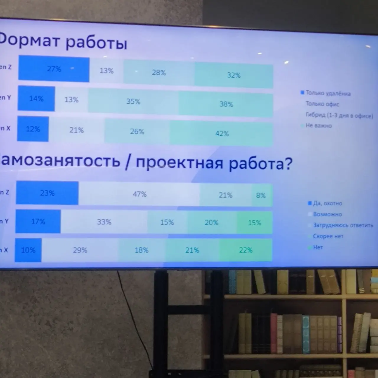 Саммари и выводы с митапа Работа.ру. Часть 1 | Сетка — социальная сеть от hh.ru