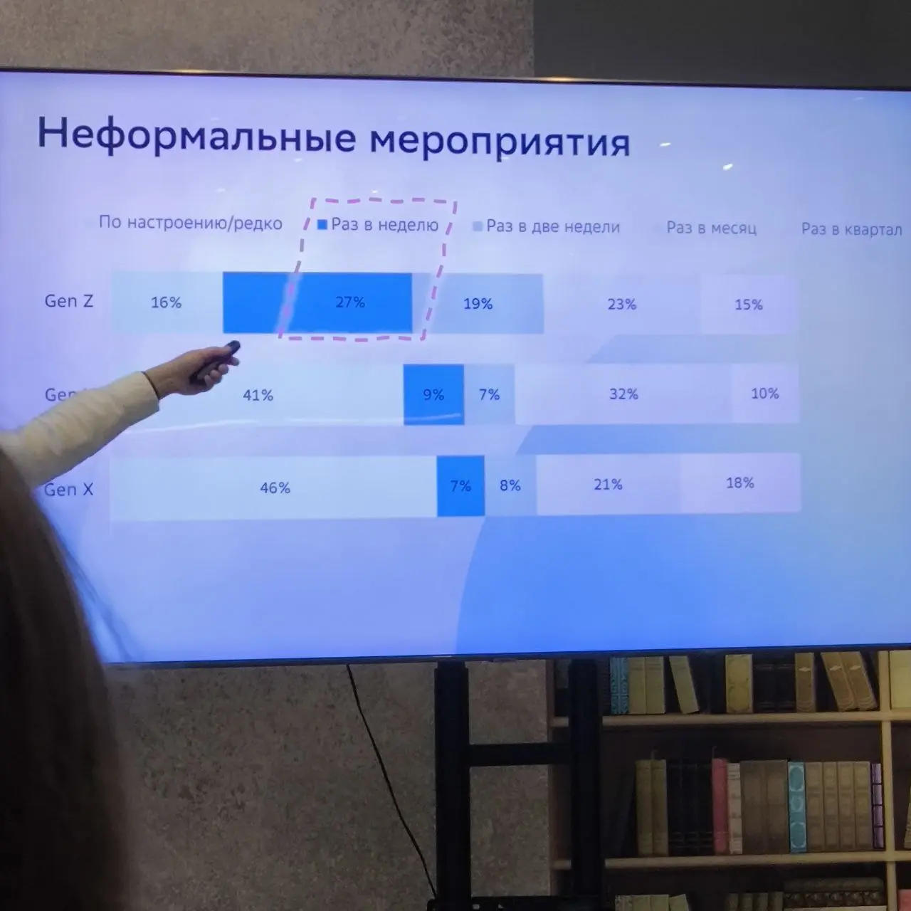 Саммари и выводы с митапа Работа.ру. Часть 1 | Сетка — социальная сеть от hh.ru