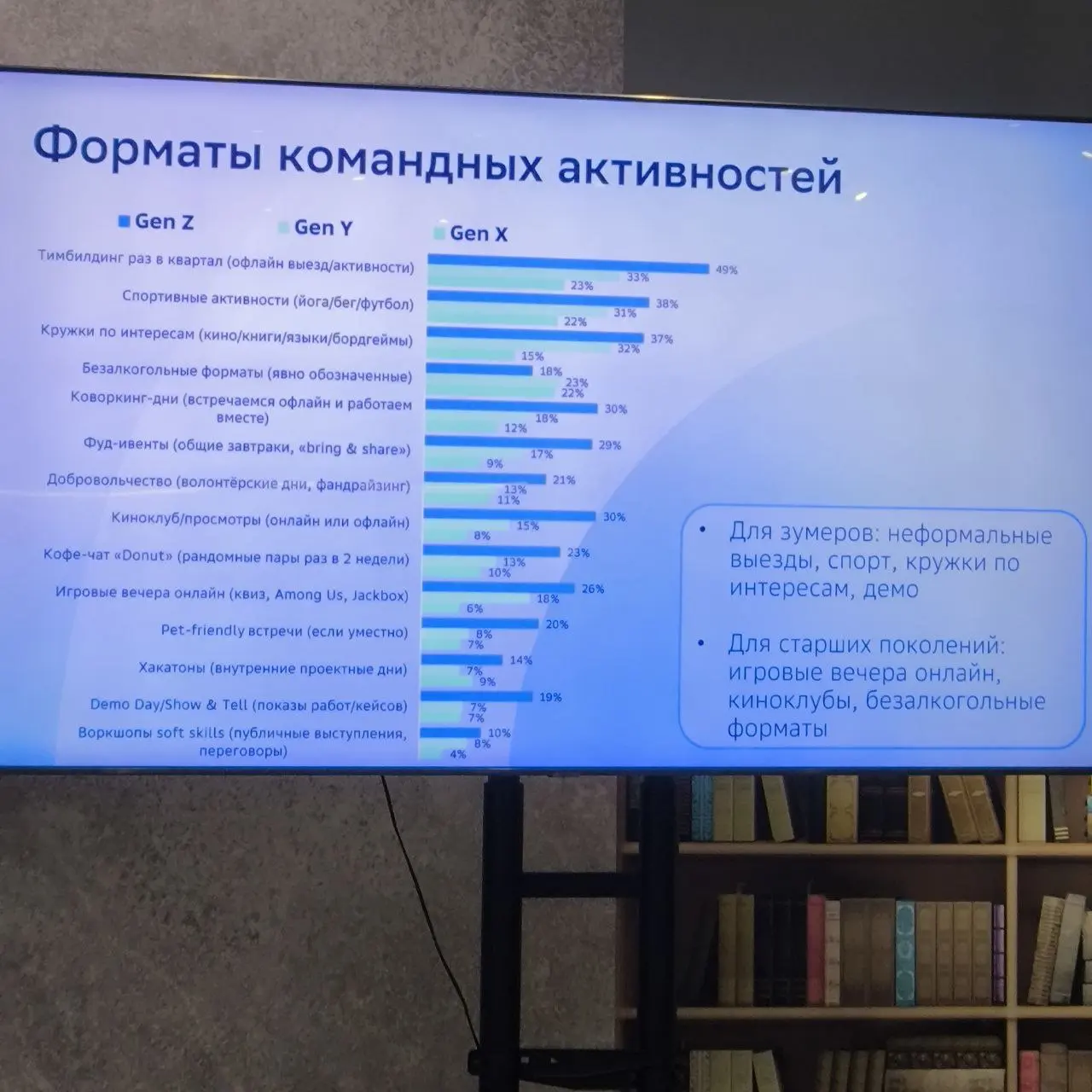 Саммари и выводы с митапа Работа.ру. Часть 1 | Сетка — социальная сеть от hh.ru