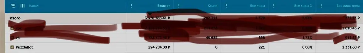 Кейс - лид - запись к ортопеду - 1331₽
Закупила рекламы в пабликах телеграм по Республике Башкортостан на сумму 294 | Сетка — социальная сеть от hh.ru