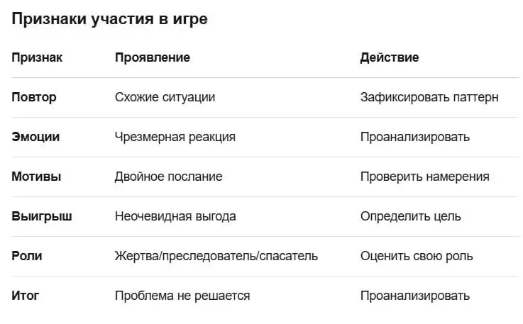 🎯 Психологические игры в нашей жизни
Внимание! На этой неделе мы погружаемся в увлекательную и очень важную тему психологических игр в транзактном анализе | Сетка — социальная сеть от hh.ru