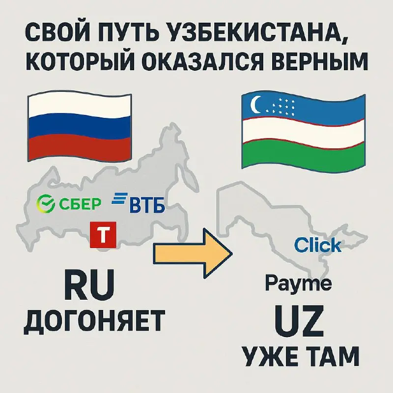Свой путь Узбекистана, который оказался верным
В России на этой неделе громкая новость - Альфа-банк и Т-Банк (ex-Тинькофф) запустили мультибанкинг | Сетка — социальная сеть от hh.ru