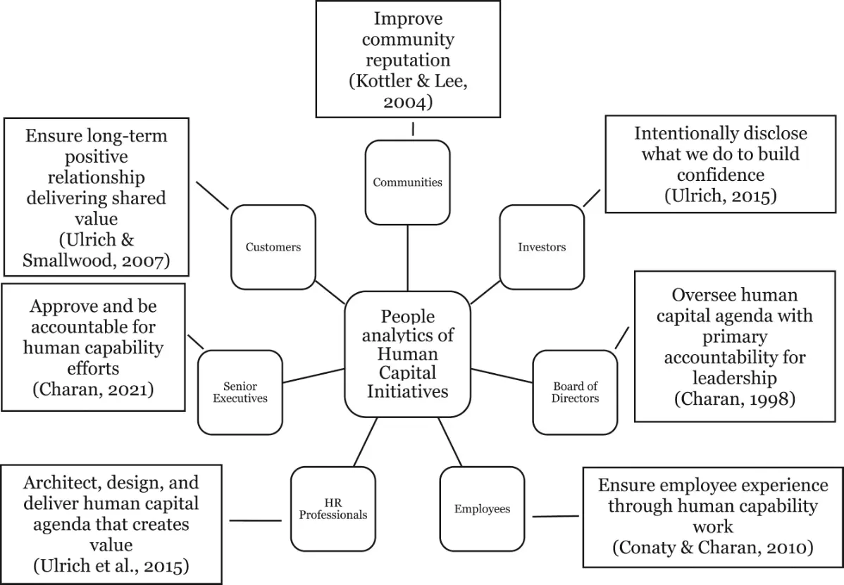 💡 От данных к действию: новая волна People Analytics | Сетка — социальная сеть от hh.ru