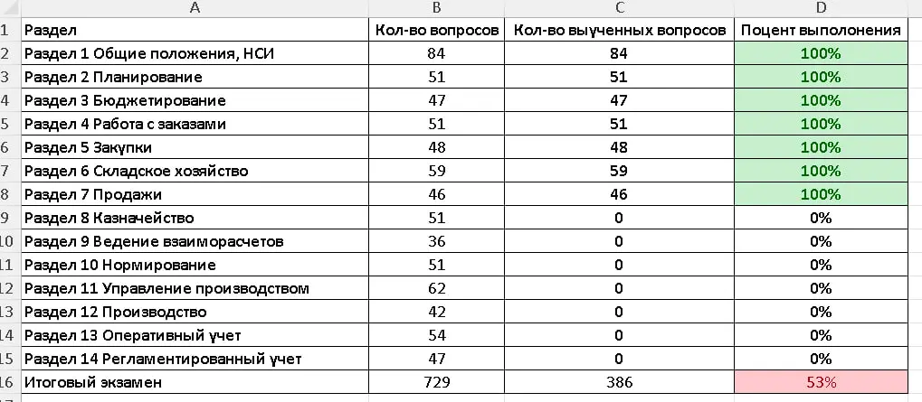 Тебе нужно получить сертификат, а работать кто будет? (ПРОФ) | Сетка — социальная сеть от hh.ru
