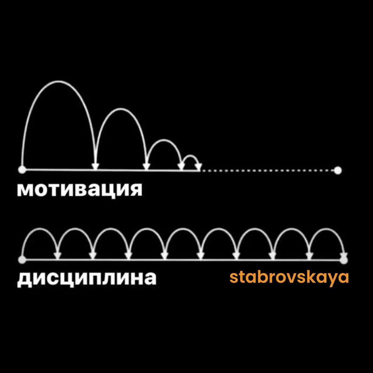 Ритм и система: сколько постов реально нужно риелтору в неделю?
Часто слышу:
«Сколько вообще надо постить, чтобы пошли клиенты? Каждый день? Через день?»
Отвечаю честно - важен не сам факт “постить”, ... | Сетка — социальная сеть от hh.ru
