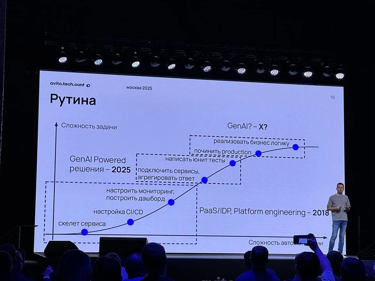 avito.tech.conf — конференция для тех,кто управляет процессами,продуктамии людьми
В пятницу (17.10) прошла конференция от Авито для лидов и руководителей | Сетка — социальная сеть от hh.ru