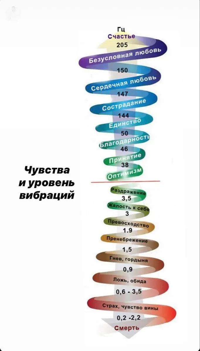 Хочу затронуть одну интересную тему и немного рассказать о чем будет следующая неделя !
🌸 Низкие и высокие вибрации: Как они влияют на нашу жизнь и психику 🌸
Дорогие мои, привет! 💖 Сегодня мы погрузим... | Сетка — социальная сеть от hh.ru
