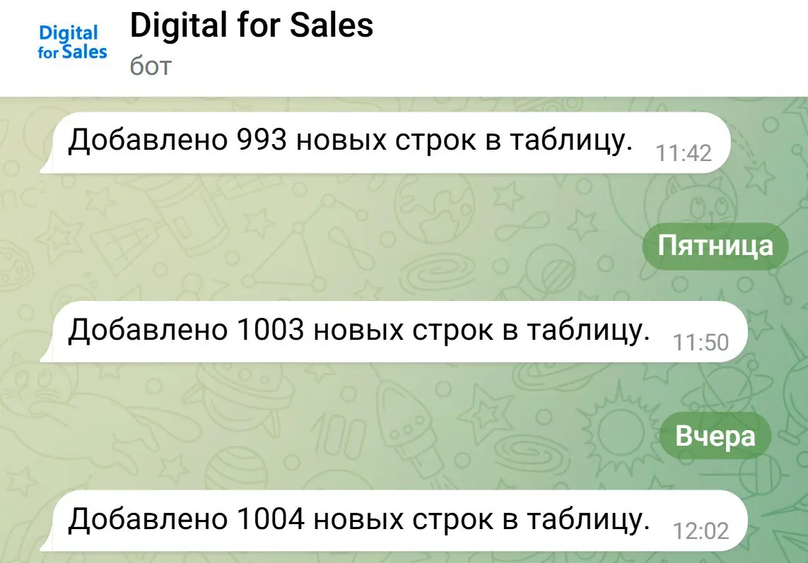 1000 активных установленных приложений за день: выполнено!
Подразделение Digital for Sales, занимающееся созданием приложений для Битрикс24, на днях зафиксировало круглую цифру | Сетка — социальная сеть от hh.ru