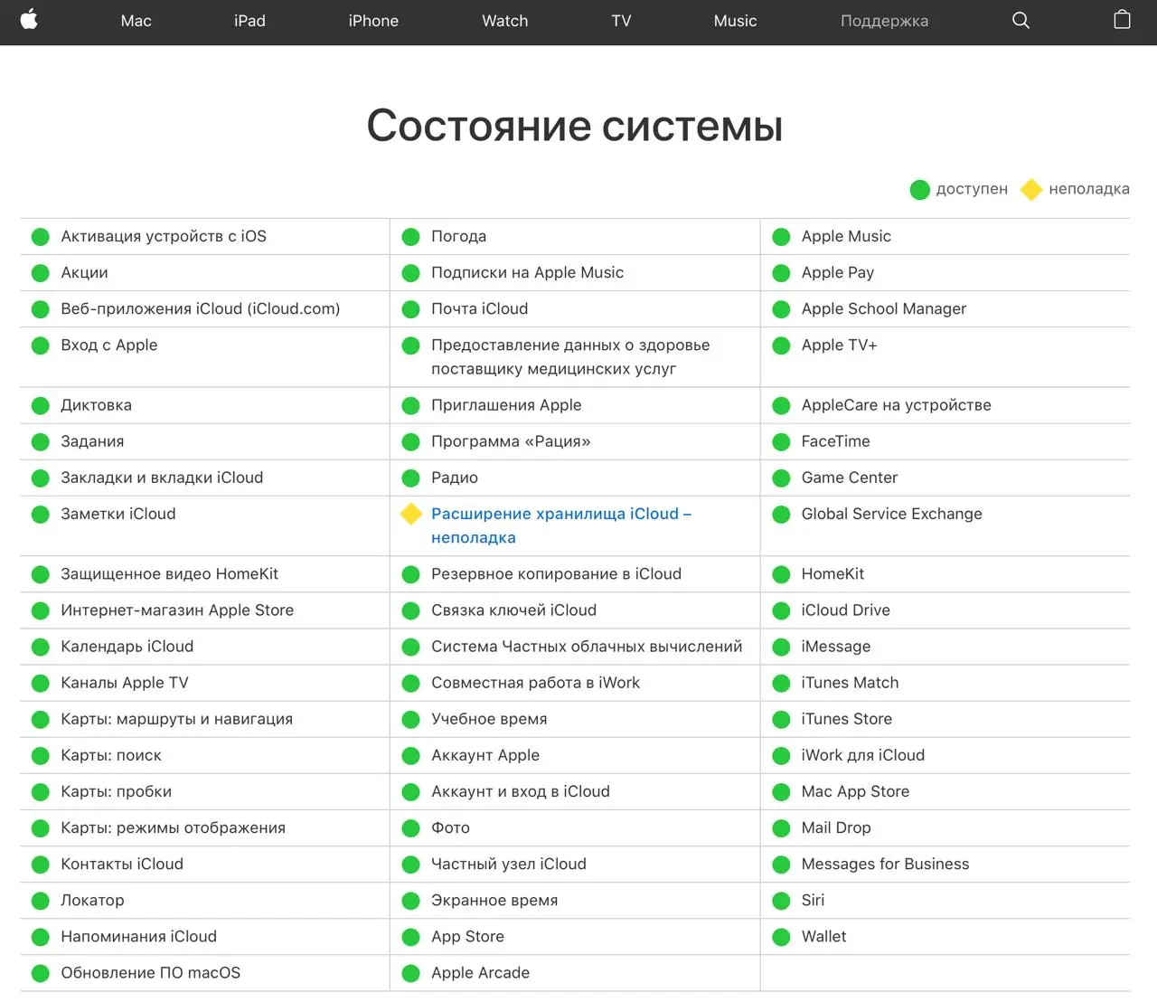 Apple прилегло. Не пугайтесь не только у вас | Сетка — социальная сеть от hh.ru