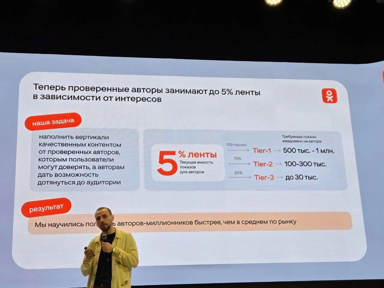 ⚡️ «Одноклассники» продолжает развивать инструменты для пользователей 55+, которые составляют более половины её аудитории | Сетка — социальная сеть от hh.ru