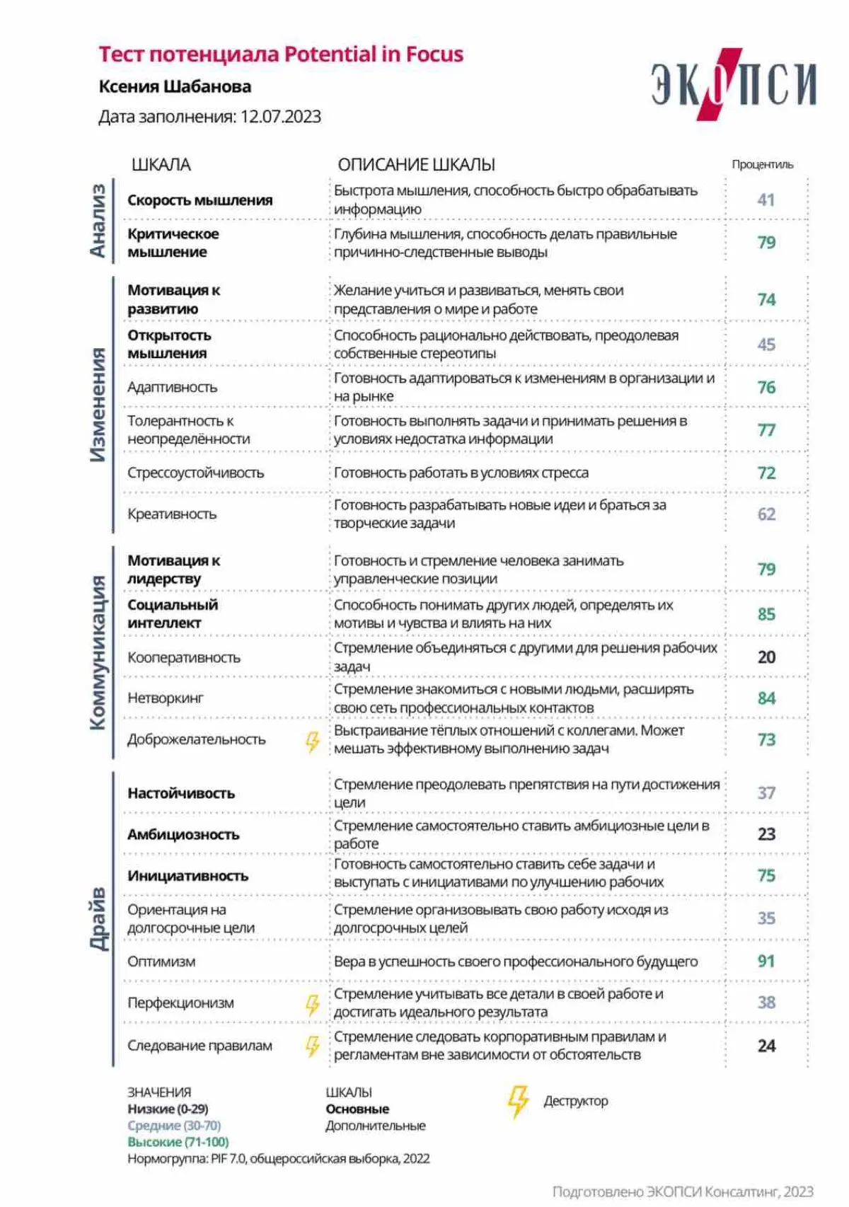Ксения Шабанова | Сетка — социальная сеть от hh.ru