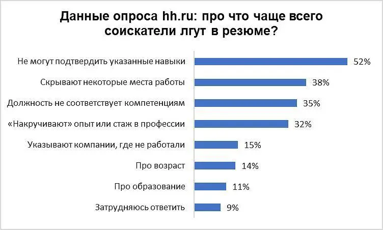 HH поделился новой статистикой | Сетка — социальная сеть от hh.ru