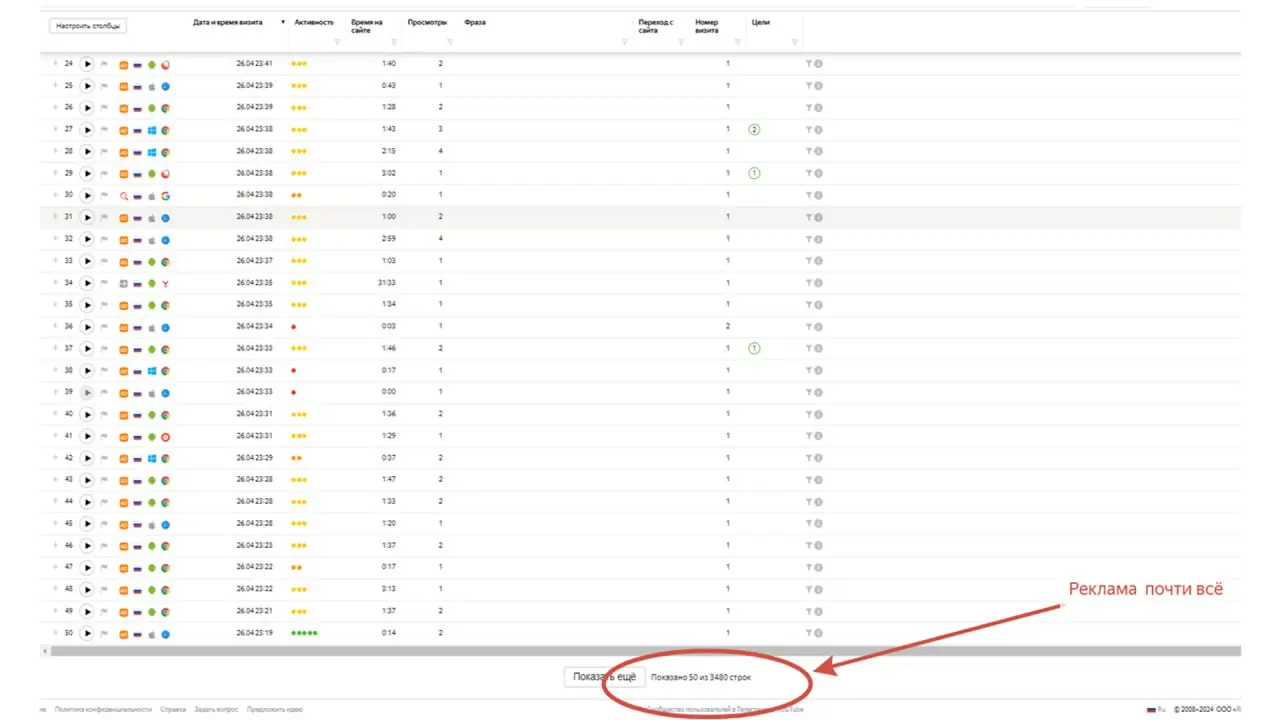 Накрутка ПФ — вот так вот не надо!
#SEO
История стоматологии, которая три раза заплатила за ботов, и разбор двух честных способов поднять ПФ | Сетка — социальная сеть от hh.ru