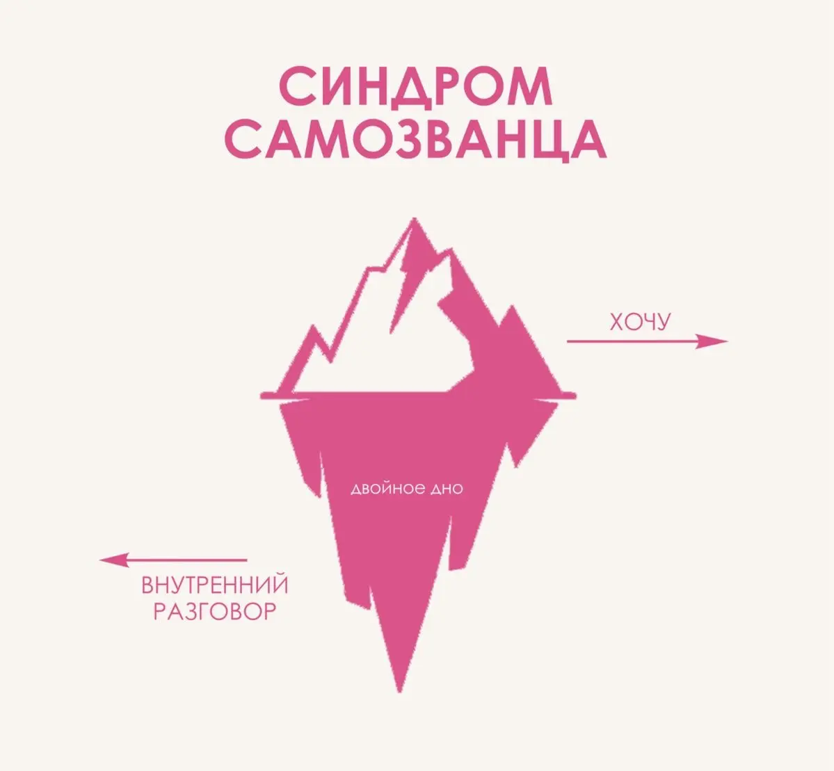 Ты не один! 🙌🏻 | Сетка — социальная сеть от hh.ru