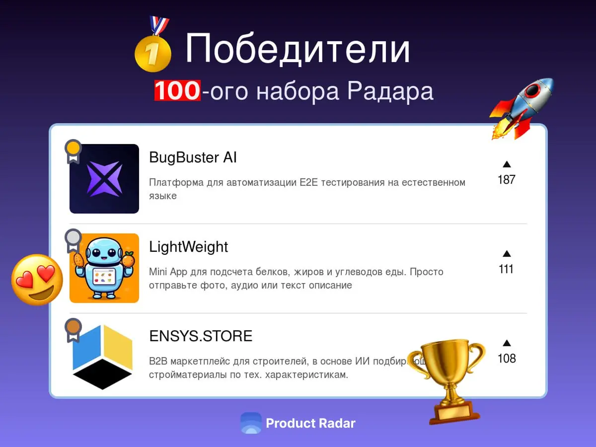 Победители прошлой недели на Радаре
100-й набор
🥇 BugBuster AI
Платформа для автоматизации E2E тестирования на естественном языке
🥈 LightWeight
Mini App для подсчета белков, жиров и углеводов еды | Сетка — социальная сеть от hh.ru