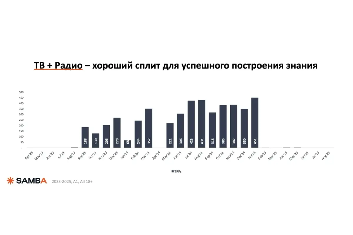 ⭐️ Как увеличить уровень знания новичку на нестабильном рынке: кейс Chery
Привет, друзья! На связи Николай. Принес кейс из автокатегории — Chery | Сетка — социальная сеть от hh.ru