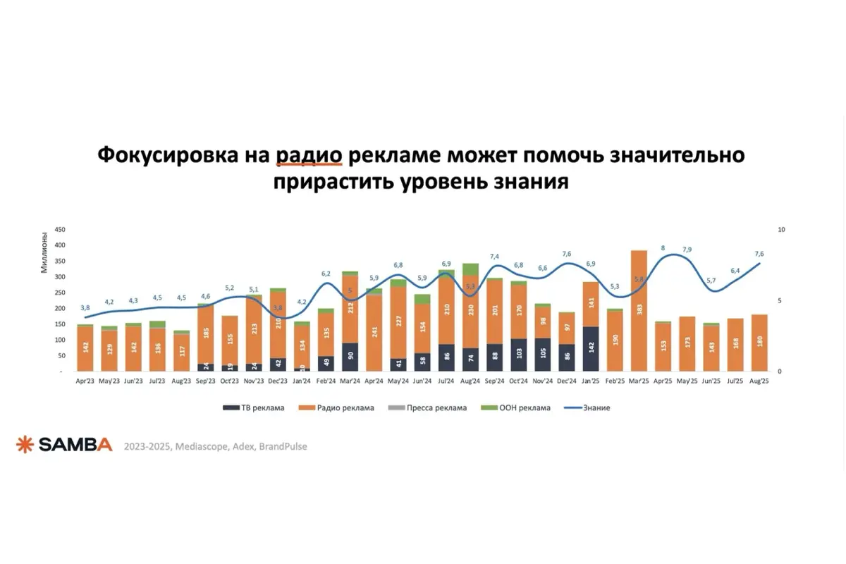 ⭐️ Как увеличить уровень знания новичку на нестабильном рынке: кейс Chery
Привет, друзья! На связи Николай. Принес кейс из автокатегории — Chery | Сетка — социальная сеть от hh.ru