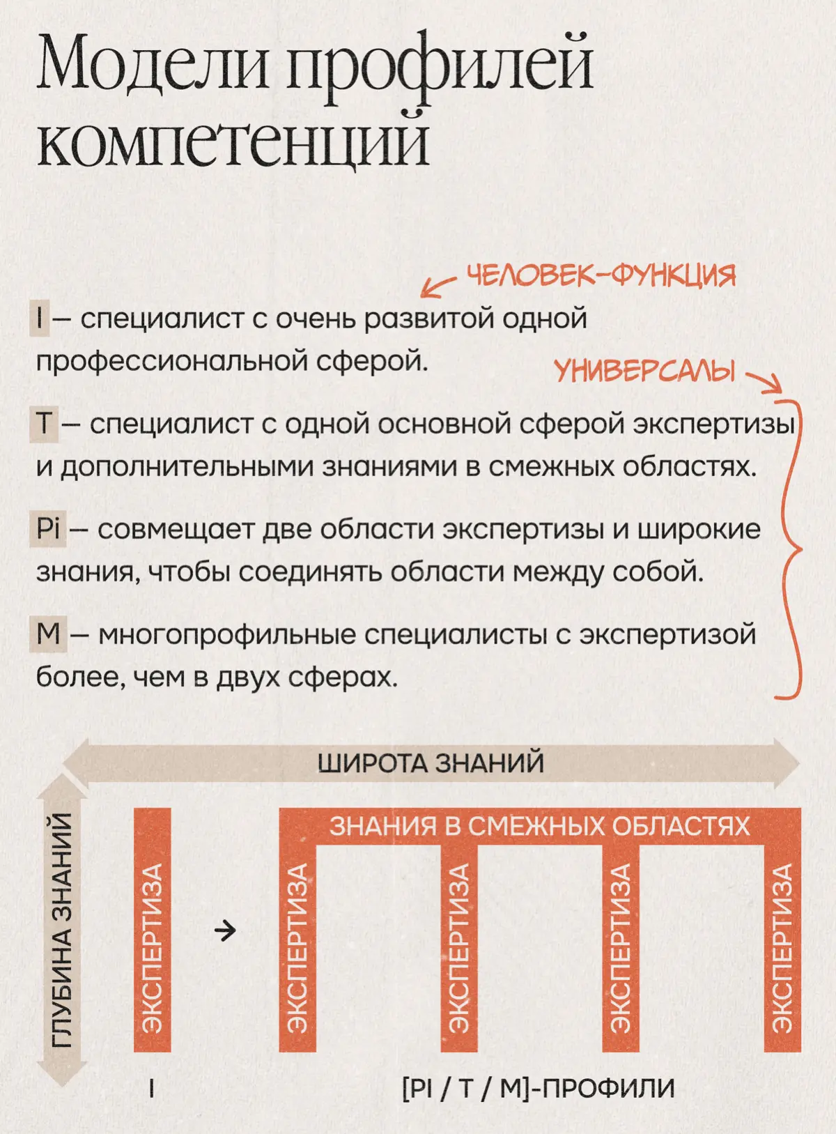 Кого нанять в команду: узкого специалиста или универсального | Сетка — социальная сеть от hh.ru