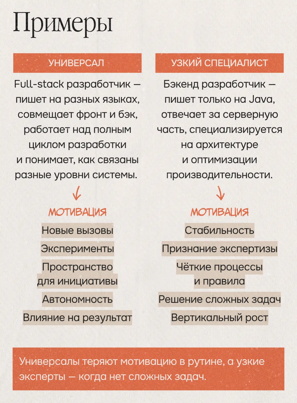 Кого нанять в команду: узкого специалиста или универсального | Сетка — социальная сеть от hh.ru