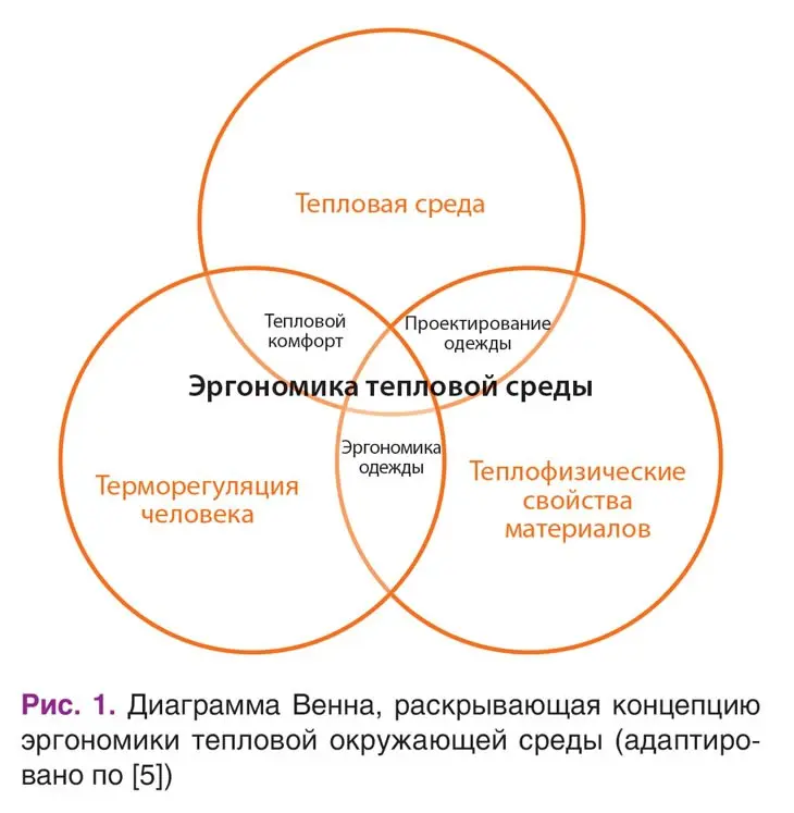 📗 В журнале Энергосбережение 72025 вышла статья "Учет эргономики тепловой среды при выборе школьной формы"
С 1 июля 2025 года введен в действие ГОСТ Р 71582–2024 «Национальный стандарт Российской Феде... | Сетка — социальная сеть от hh.ru
