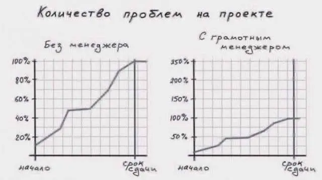 Что мне далось тяжелее всего в подготовке резюме, так это сбор цифр. Как известно, чиселки дают +100500 к авторитетности и +66% к вероятности прохождения воронки соискателей.
Усомнились? То-то же | Сетка — социальная сеть от hh.ru