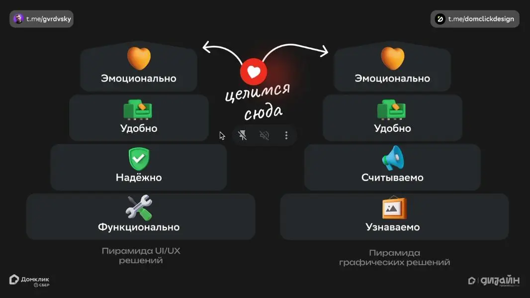 Эмоциональный дизайн в UX и коммуникациях | Сетка — социальная сеть от hh.ru