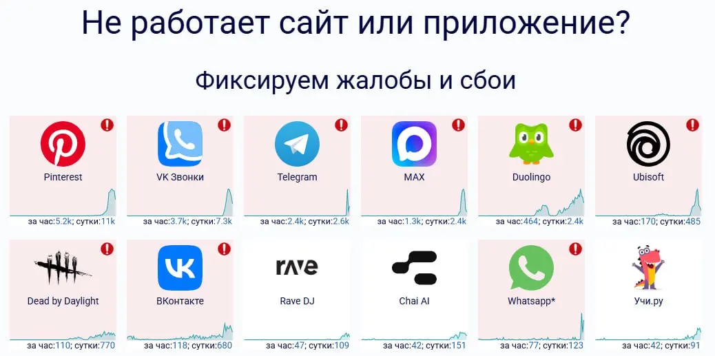 Опять интернет штормит
С самого утра сообщается о проблемах с доступностью ряда сервисов из-за неполадок со стороны AWS (все что завязано на регион US-EAST-1 полегло) | Сетка — социальная сеть от hh.ru