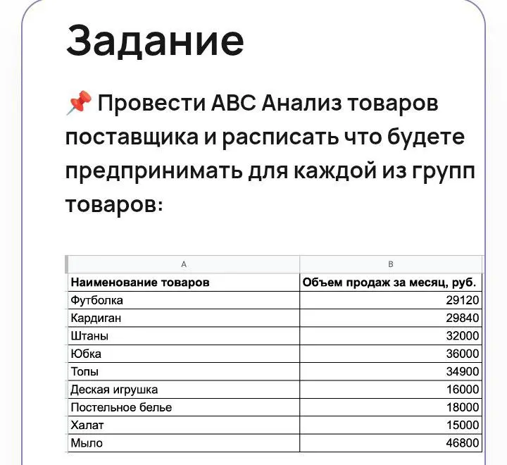 Проведение АВС анализа товаров | Сетка — социальная сеть от hh.ru