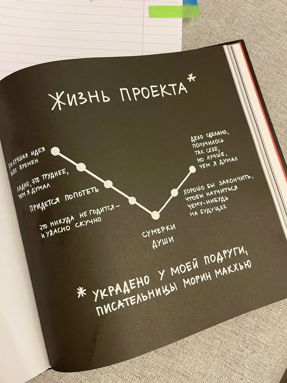 - А кто же главный злодей?
Вчера на курсе «Это мой бестселлер!» мы изучали варианты структуры. У нас теперь есть конструктор, в котором легко собрать структуру книги/журнала, гайда и т. д | Сетка — социальная сеть от hh.ru