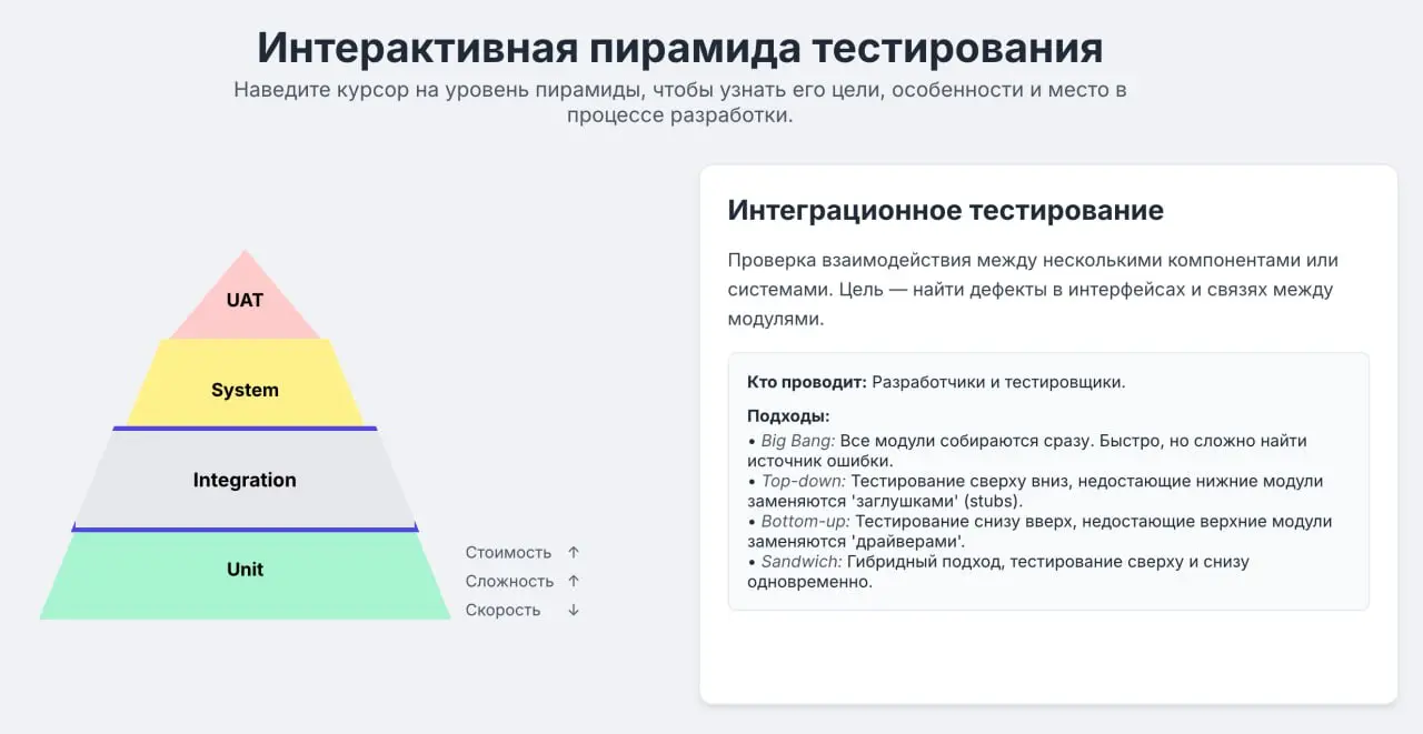 Сразу две шпаргалки, которые упростят для вас понимание уровней на примере пирамиды и методов тестирования.
https://rusau.net/pyramid
https://rusau.net/methods
👉Поддержать проект | Сетка — социальная сеть от hh.ru