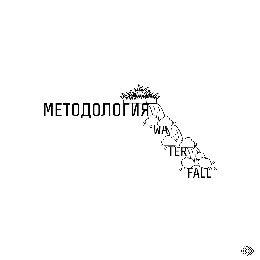 Те самые проджекты плывут по течению методологии Waterfall
Методология Waterfall (или "каскадная модель") — это линейный, последовательный подход к управлению проектами
Основные правила:
🔜1 | Сетка — социальная сеть от hh.ru