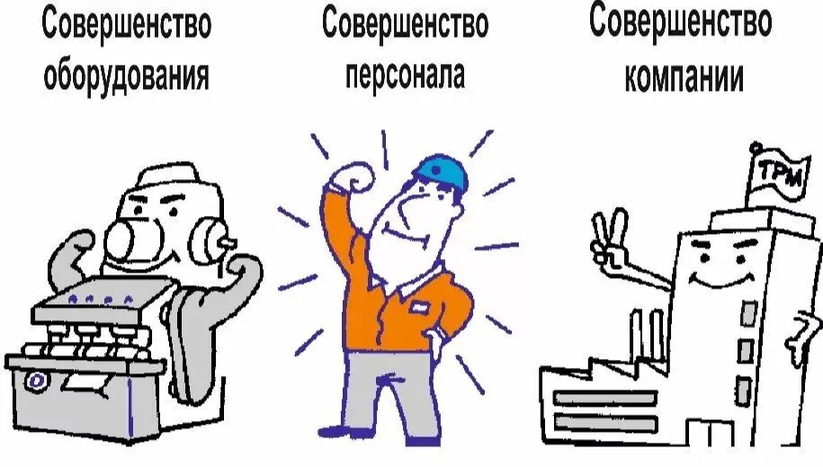 ТРМ - система эффективного использования оборудования. | Сетка — социальная сеть от hh.ru