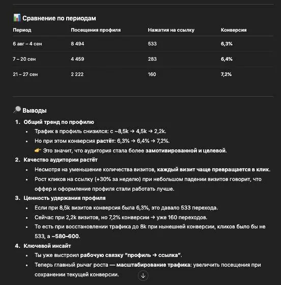 🤖 GPT-ассистент по маркетингу
Ребят, привет 👋🏻 Делюсь опытом
Я всегда обращаю внимание на заходы в профиль нельзяграм* и клики по ссылкам.
Это база аналитики | Сетка — социальная сеть от hh.ru