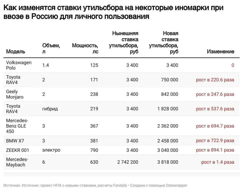 Пацаны, Майбахи не сильно и подорожают. Берём их! | Сетка — социальная сеть от hh.ru