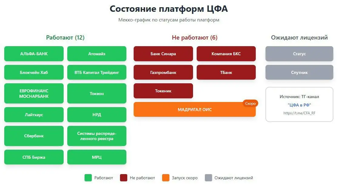 Обновление
#цфа #оис | Сетка — социальная сеть от hh.ru