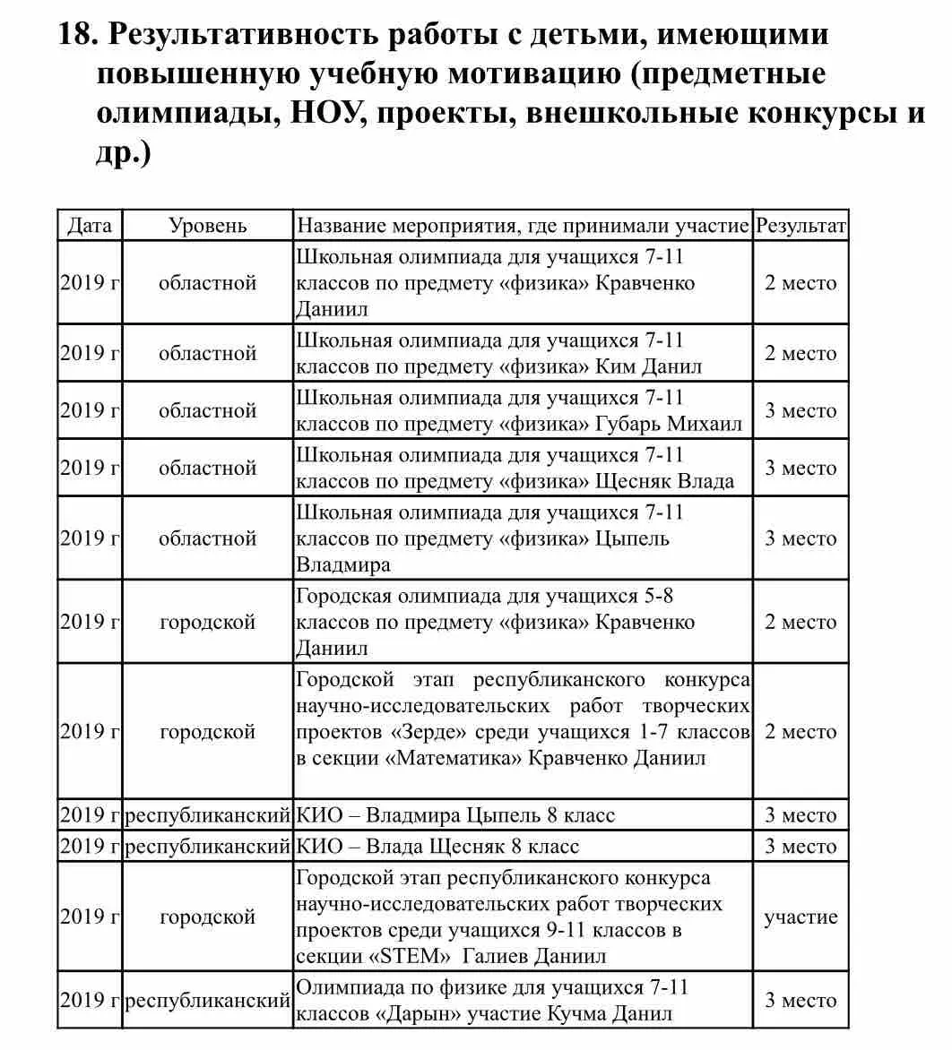 Ммм Ссс