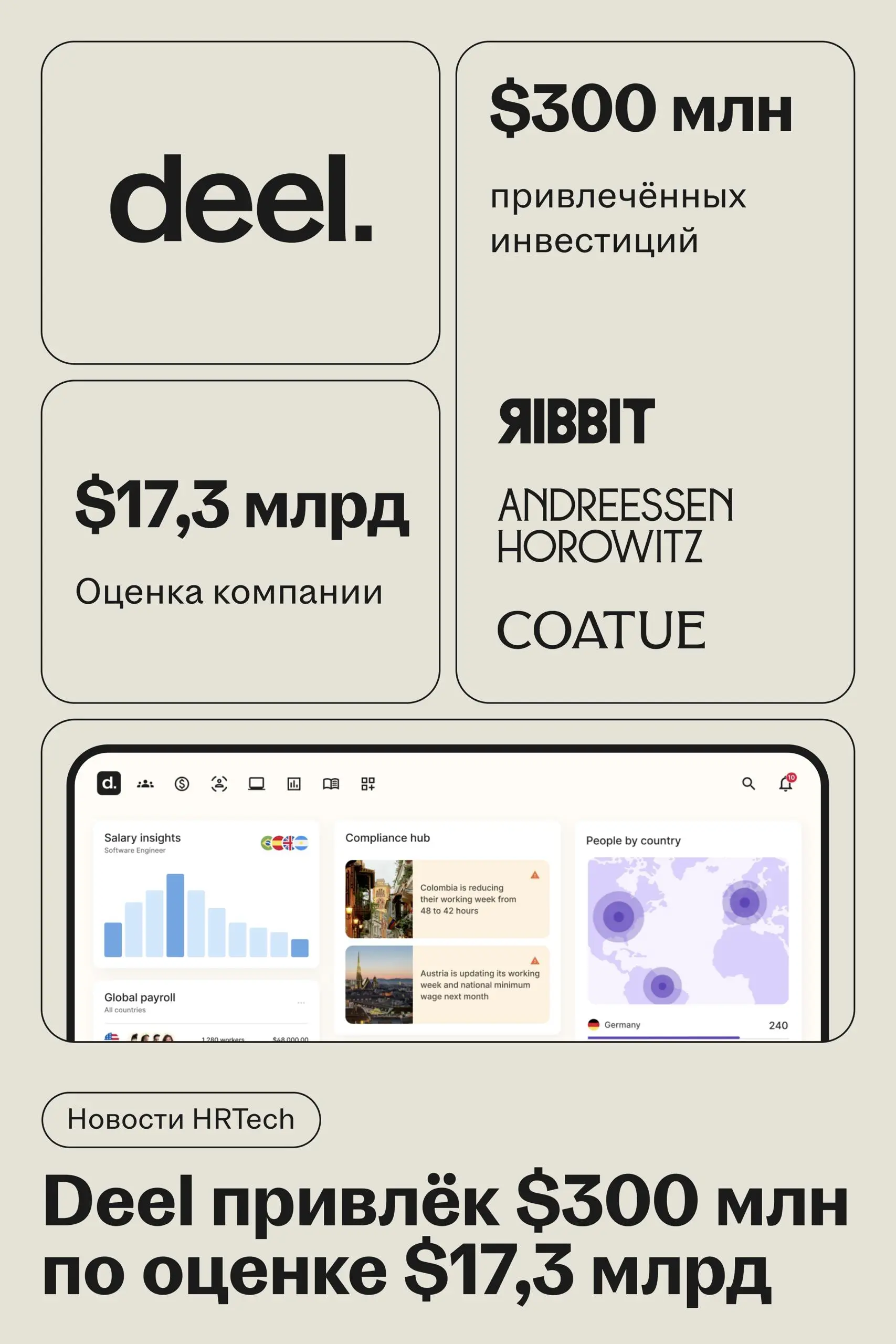 Deel привлёк $300 млн и вырос в оценке до $17,3 млрд
🌟 Что случилось
Deel получил $300 млн в раунде Series E от Ribbit Capital, Andreessen Horowitz и Coatue Management | Сетка — социальная сеть от hh.ru