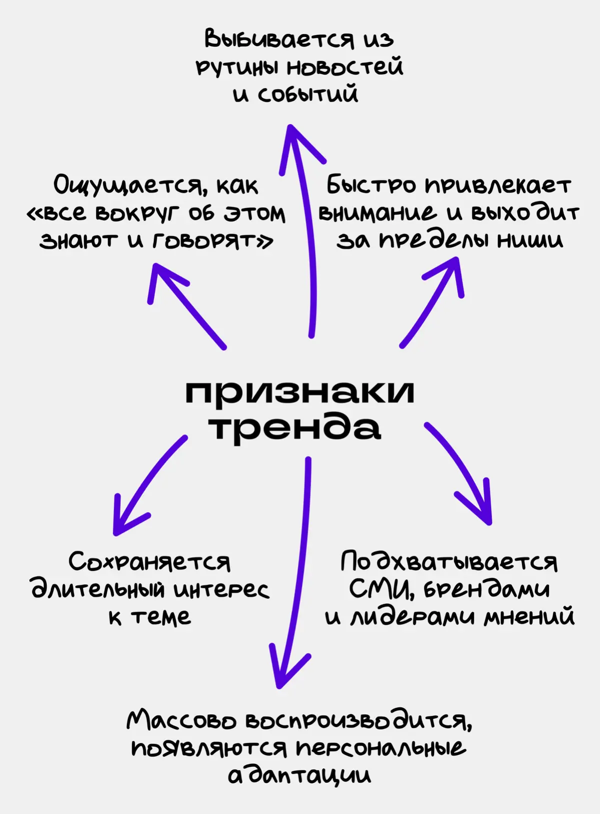Что такое тренды в контенте и зачем они авторам | Сетка — социальная сеть от hh.ru