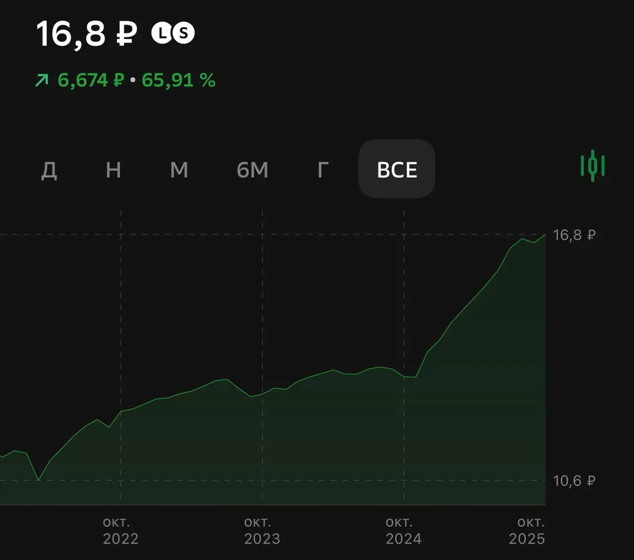 Готов начать инвестировать, но с минимальными рисками, и не хочется вникать в каждую бумажку. Хочу просто получать доходность | Сетка — социальная сеть от hh.ru