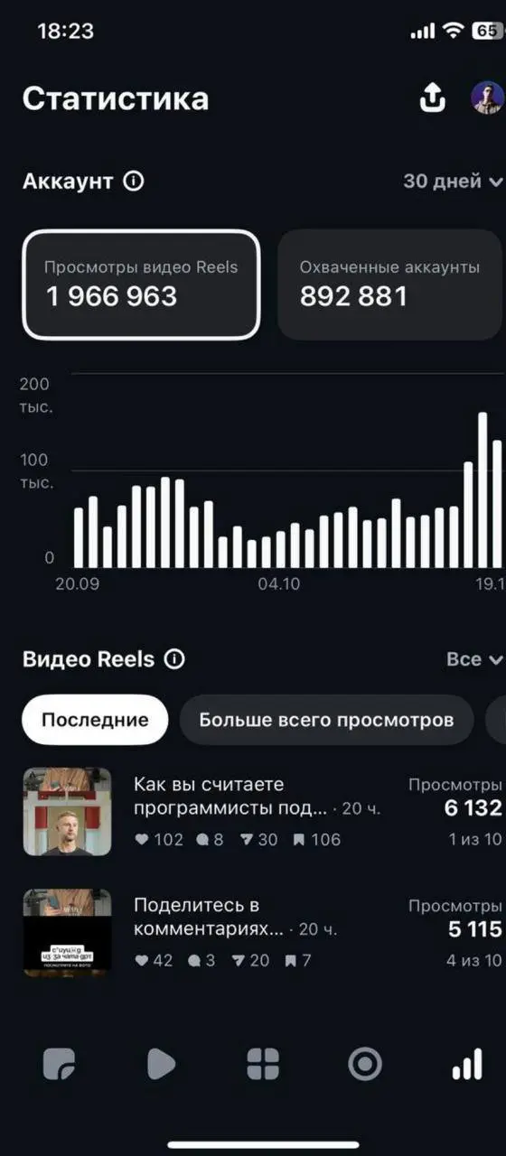 Только один проект на котором я делаю 🟰100.000₽ каждый месяц💵
Я уже перестал его активно использовать, потому что нашёл более прибыльную проект — он приносит мне больше денег и масштабируется быстрее | Сетка — социальная сеть от hh.ru