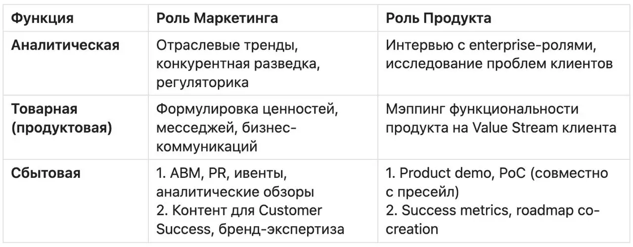 Про роль маркетинга в продуктах для Large Enterprise (LE)
В какой-то момент, когда начинаешь выстраивать системный подход к управлению продуктами, неизбежно сталкиваешься с вопросом:
а где в этой конс... | Сетка — социальная сеть от hh.ru