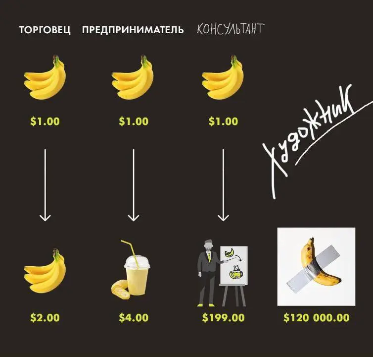 УР Человек Проекта | Сетка — социальная сеть от hh.ru